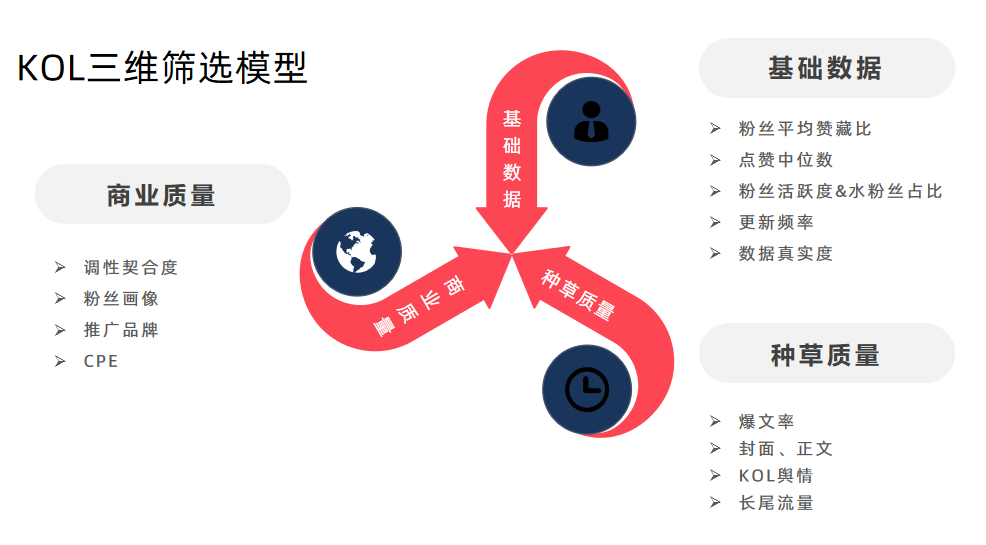 小红书KOL筛选、投放、复盘「保姆级教程」 第1张