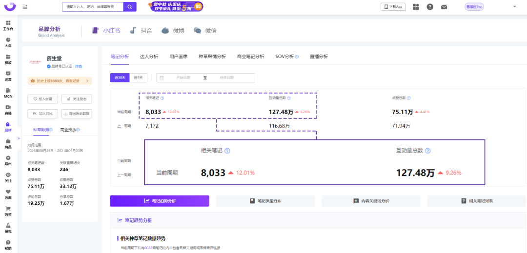 小红书KOL筛选、投放、复盘「保姆级教程」 第3张