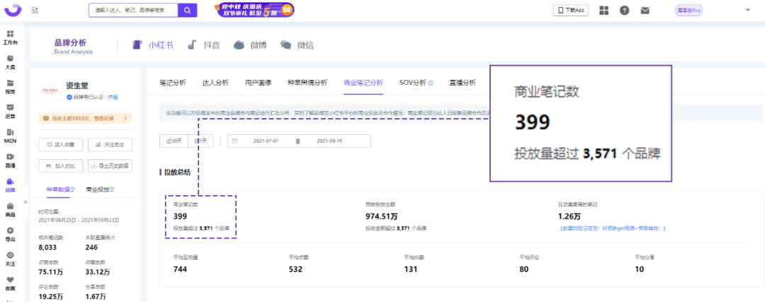 小红书KOL筛选、投放、复盘「保姆级教程」 第5张