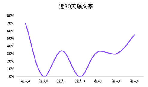 小红书KOL筛选、投放、复盘「保姆级教程」 第11张
