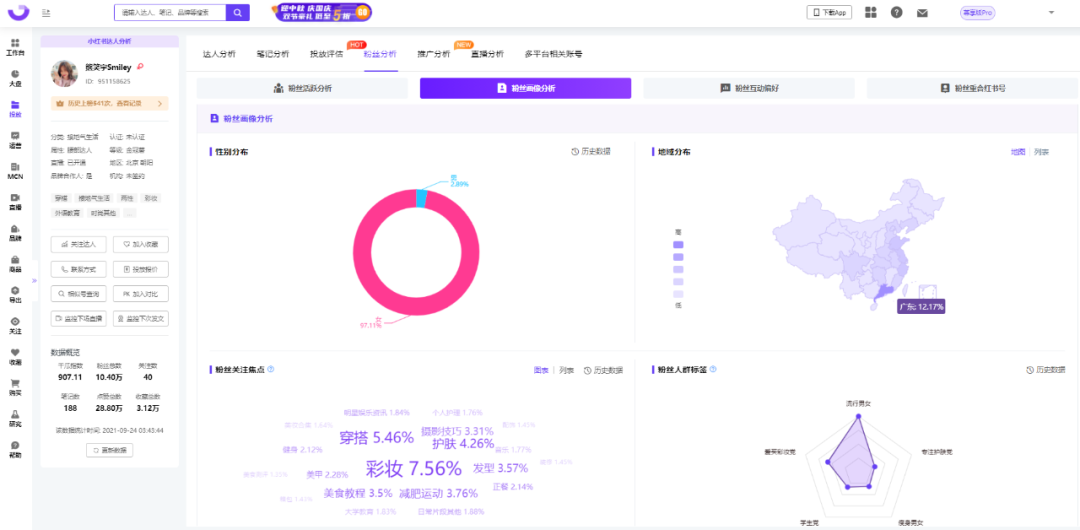 小红书KOL筛选、投放、复盘「保姆级教程」 第21张