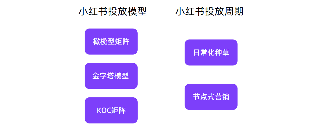 小红书KOL筛选、投放、复盘「保姆级教程」 第27张
