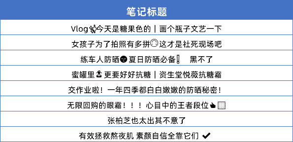 小红书KOL筛选、投放、复盘「保姆级教程」 第31张