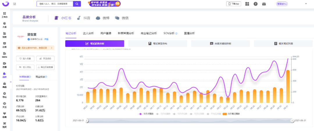 小红书KOL筛选、投放、复盘「保姆级教程」 第37张
