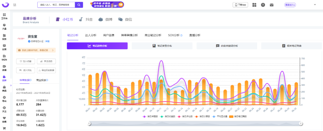 小红书KOL筛选、投放、复盘「保姆级教程」 第39张