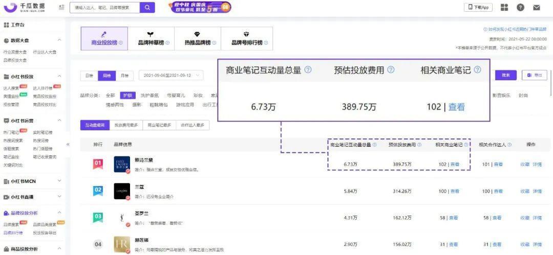 双十一品牌投放攻略：小红书品牌投放节奏攻略 第5张