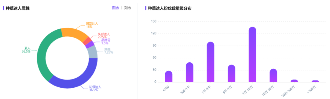 双十一品牌投放攻略：小红书品牌投放节奏攻略 第9张
