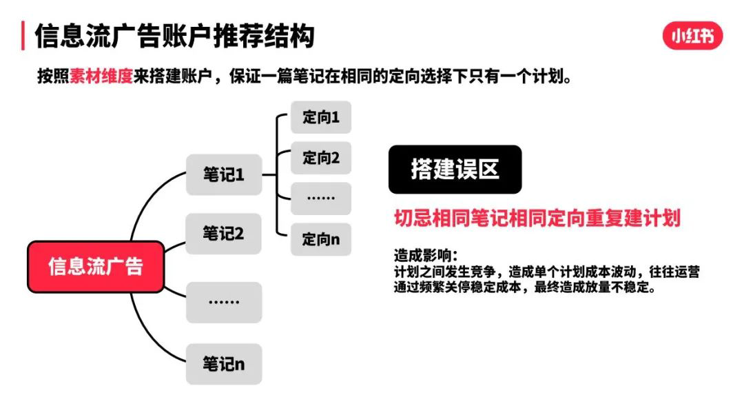 双十一品牌投放攻略：小红书品牌投放节奏攻略 第15张