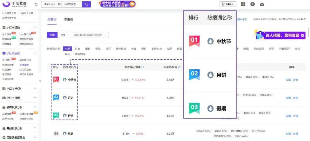 双十一品牌投放攻略：小红书品牌投放节奏攻略 第17张