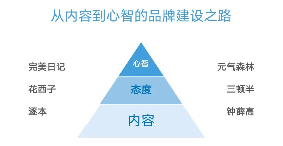 鸟哥笔记,短视频,增长在路上,KOL营销,种草视频,抖音,短视频,抖音,营销,短视频,抖音 第1张