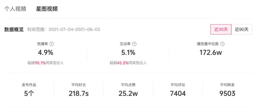 鸟哥笔记,短视频,增长在路上,KOL营销,种草视频,抖音,短视频,抖音,营销,短视频,抖音 第7张