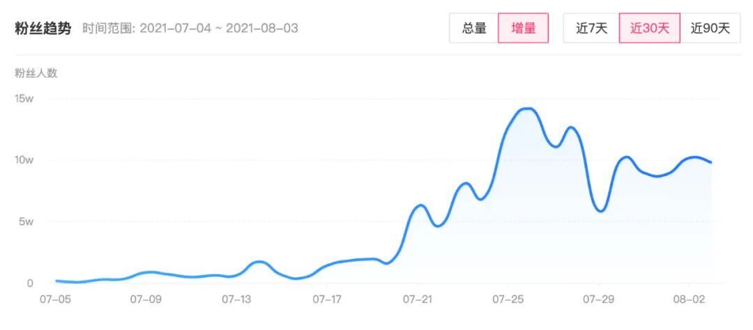 鸟哥笔记,短视频,增长在路上,KOL营销,种草视频,抖音,短视频,抖音,营销,短视频,抖音 第13张