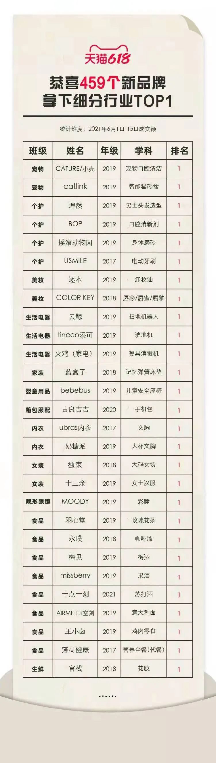 鸟哥笔记,短视频,增长在路上,KOL营销,抖音,短视频,广告,视频,抖音,营销,案例,短视频,抖音 第5张