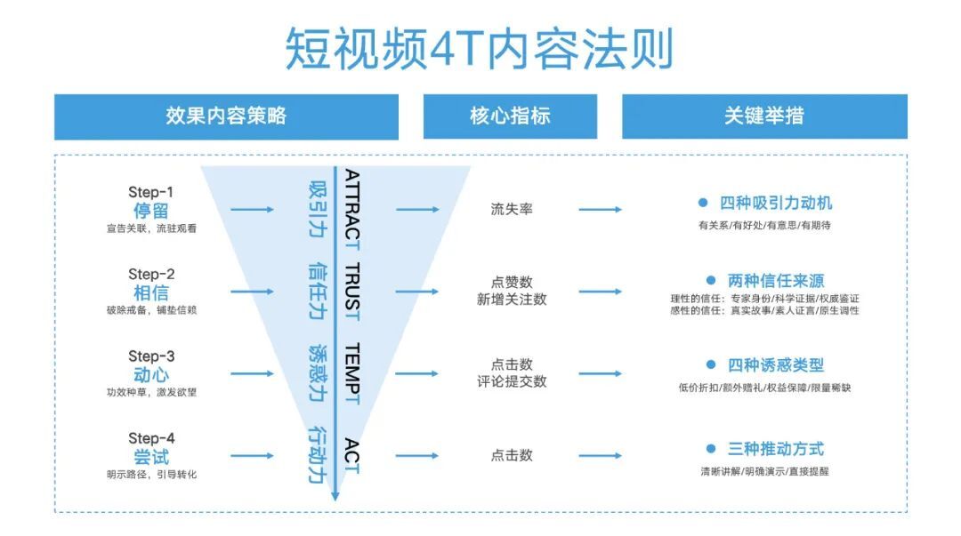 鸟哥笔记,短视频,增长在路上,KOL营销,抖音,短视频,广告,视频,抖音,营销,案例,短视频,抖音 第7张