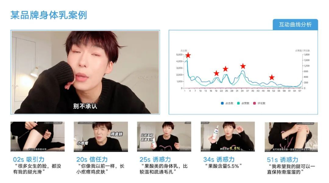 鸟哥笔记,短视频,增长在路上,KOL营销,抖音,短视频,广告,视频,抖音,营销,案例,短视频,抖音 第11张