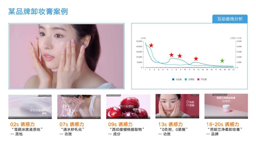 鸟哥笔记,短视频,增长在路上,KOL营销,抖音,短视频,广告,视频,抖音,营销,案例,短视频,抖音 第13张