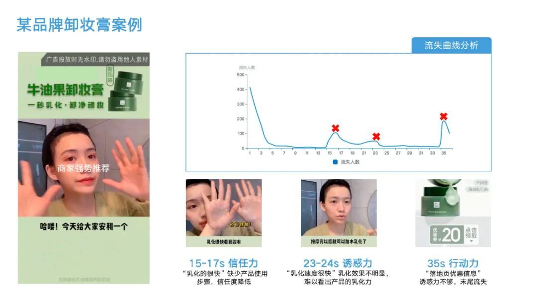 鸟哥笔记,短视频,增长在路上,KOL营销,抖音,短视频,广告,视频,抖音,营销,案例,短视频,抖音 第15张