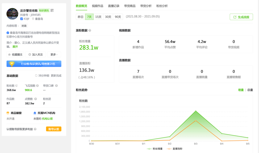 鸟哥笔记,短视频,新腕儿,账号定位,抖音,视频直播,快手,短视频,案例分析,抖音,短视频,快手,抖音 第13张