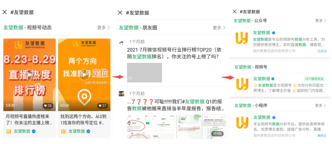 鸟哥笔记,短视频,友望数据,微信生态,视频号,话题标签,流量,视频号 第1张