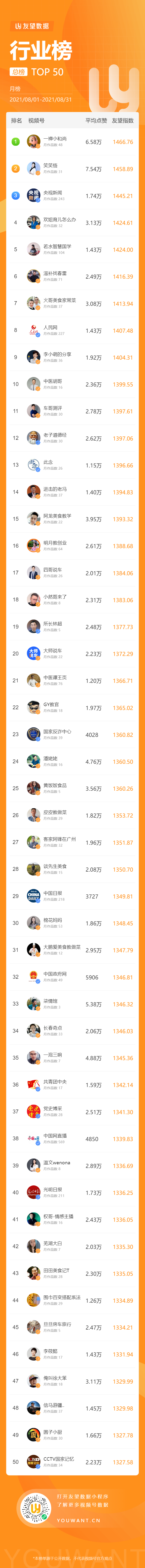 鸟哥笔记,短视频,友望数据,视频号,视频号 第1张