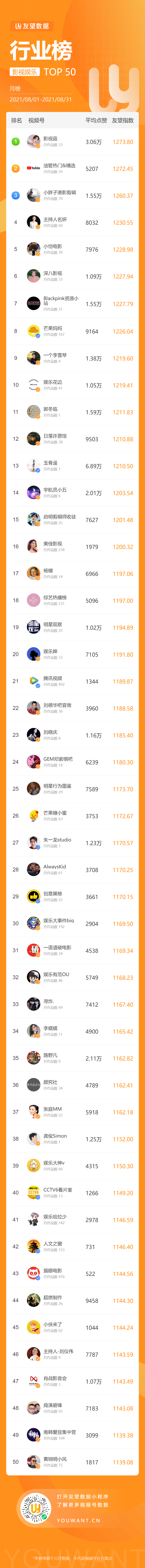 鸟哥笔记,短视频,友望数据,视频号,视频号 第3张