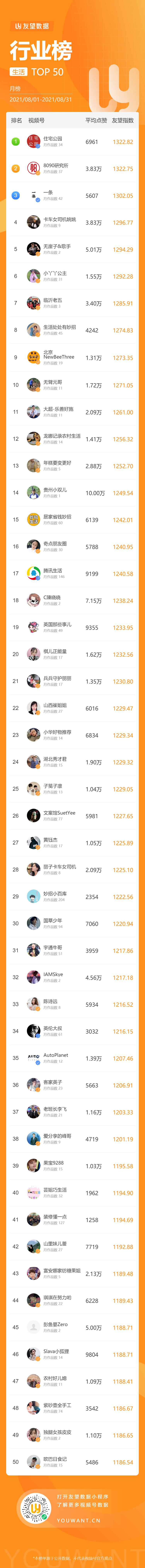 鸟哥笔记,短视频,友望数据,视频号,视频号 第7张