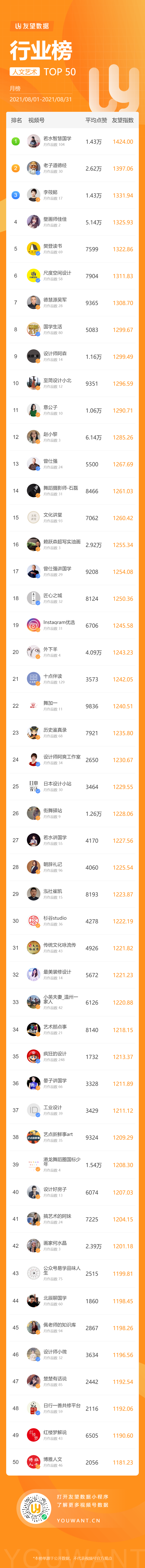 鸟哥笔记,短视频,友望数据,视频号,视频号 第9张