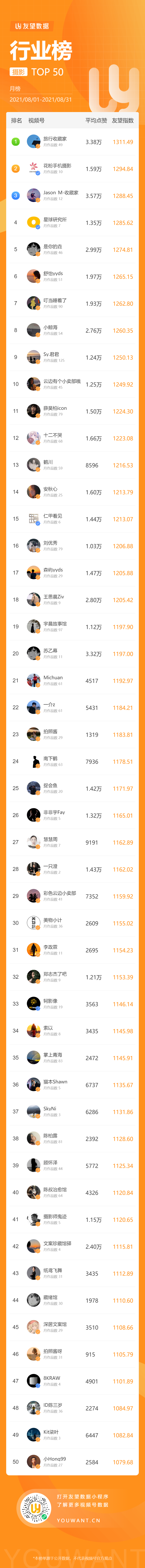 鸟哥笔记,短视频,友望数据,视频号,视频号 第11张