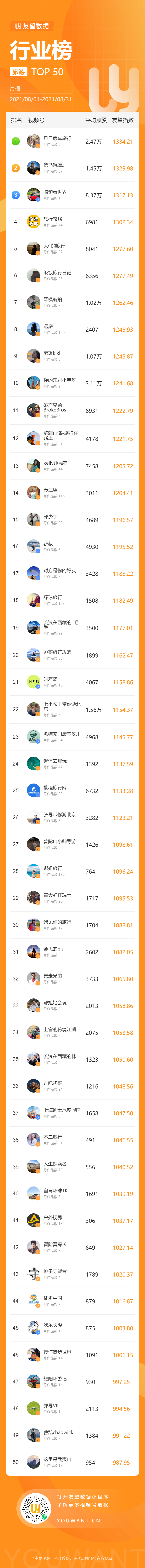鸟哥笔记,短视频,友望数据,视频号,视频号 第13张
