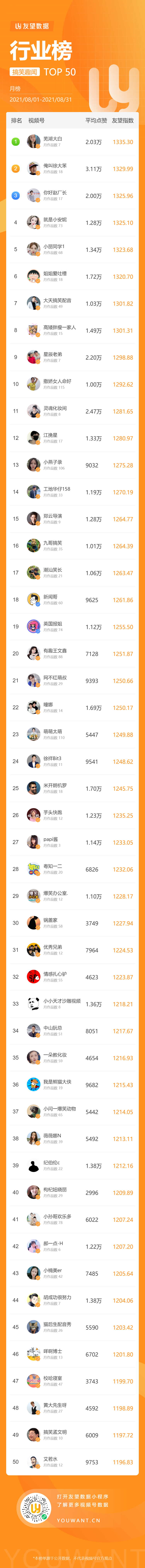 鸟哥笔记,短视频,友望数据,视频号,视频号 第15张