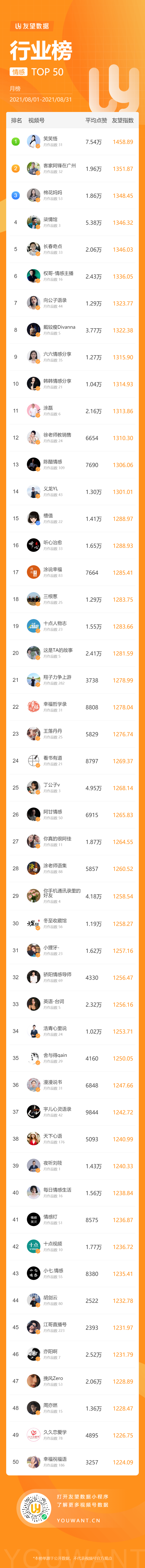 鸟哥笔记,短视频,友望数据,视频号,视频号 第17张