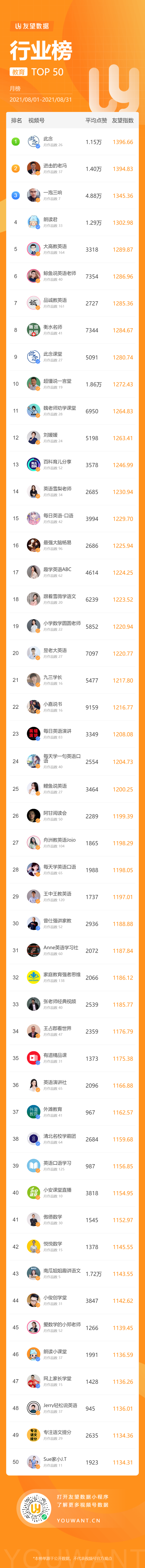 鸟哥笔记,短视频,友望数据,视频号,视频号 第19张