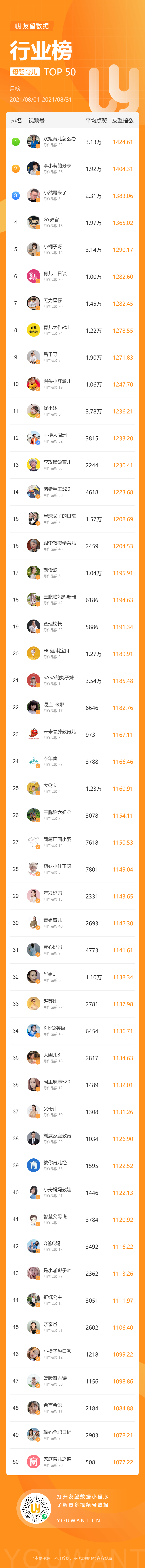 鸟哥笔记,短视频,友望数据,视频号,视频号 第21张
