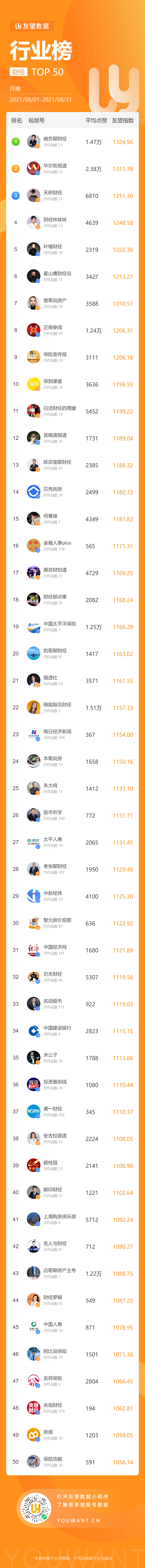 鸟哥笔记,短视频,友望数据,视频号,视频号 第23张