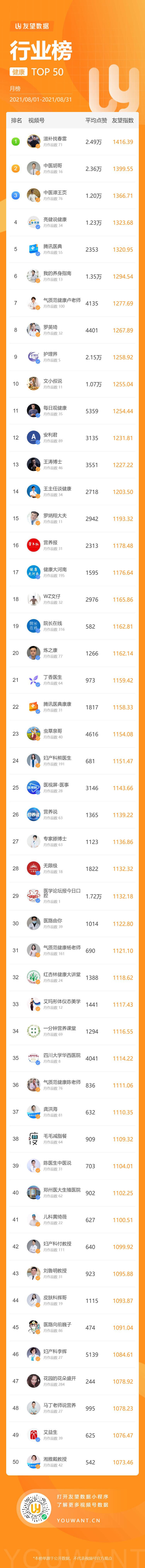 鸟哥笔记,短视频,友望数据,视频号,视频号 第27张