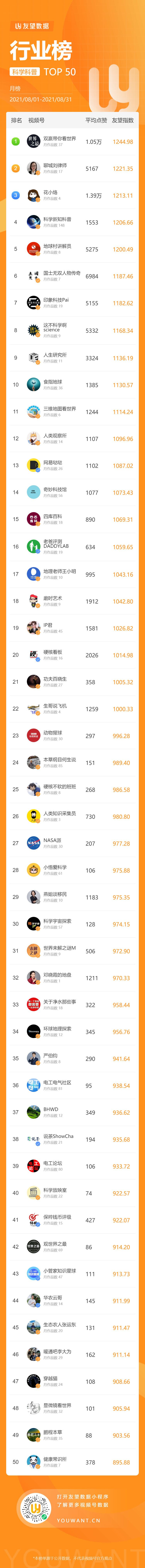 鸟哥笔记,短视频,友望数据,视频号,视频号 第31张