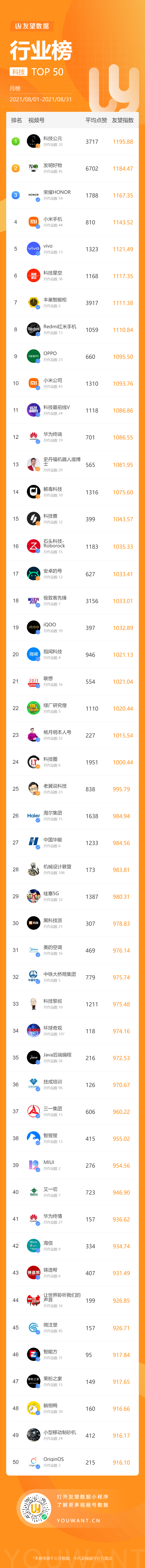 鸟哥笔记,短视频,友望数据,视频号,视频号 第33张
