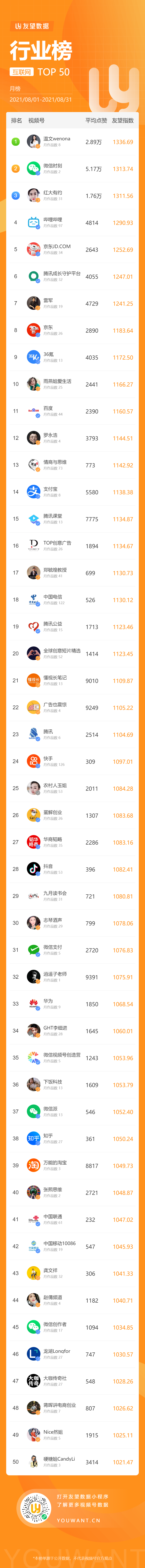 鸟哥笔记,短视频,友望数据,视频号,视频号 第35张