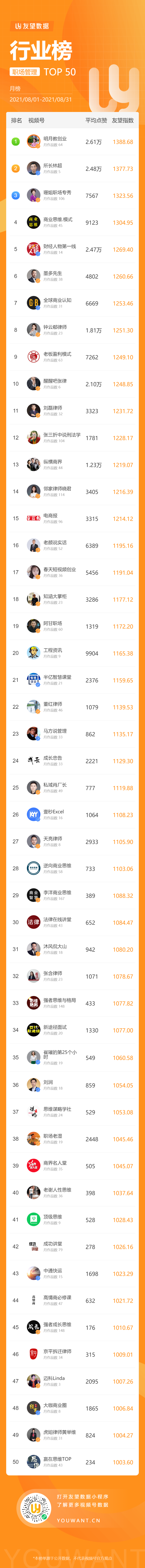 鸟哥笔记,短视频,友望数据,视频号,视频号 第37张