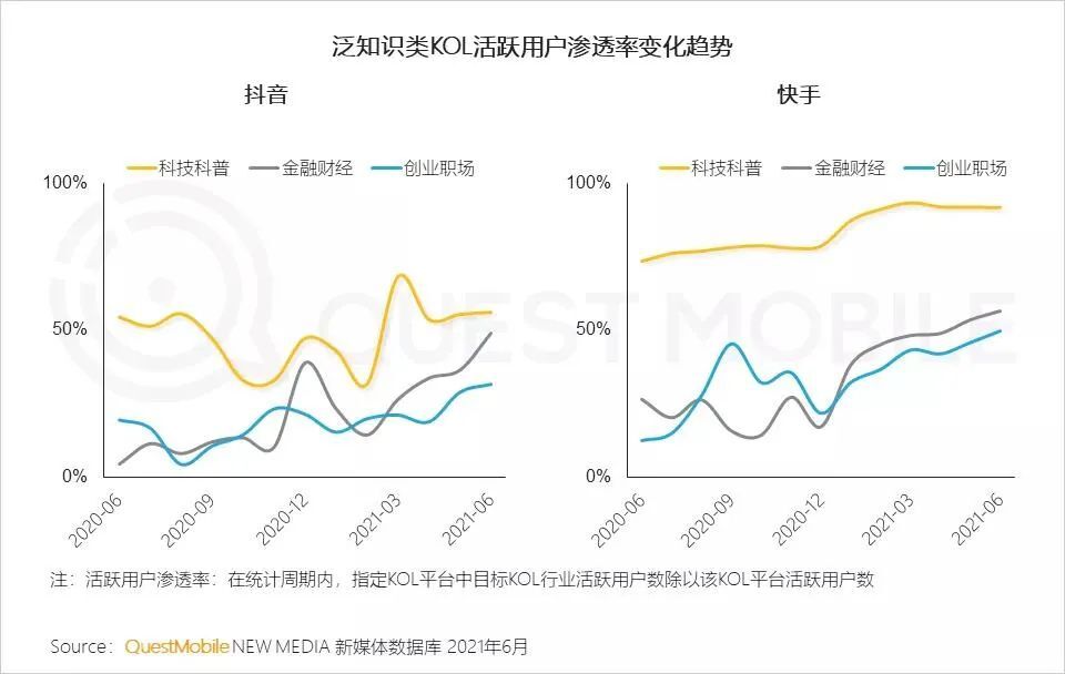 鸟哥笔记,短视频,新榜,视频选题,视频剪辑,短视频,视频内容,短视频 第19张