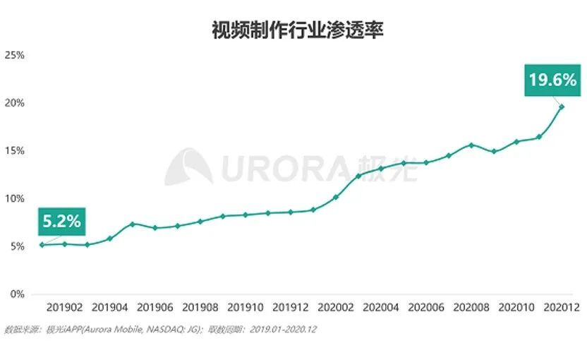 鸟哥笔记,短视频,新榜,视频选题,视频剪辑,短视频,视频内容,短视频 第27张