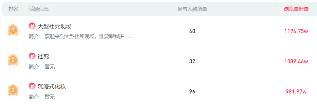 鸟哥笔记,短视频,新榜,热点话题,抖音,B站,短视频,抖音,B站,短视频,抖音 第9张