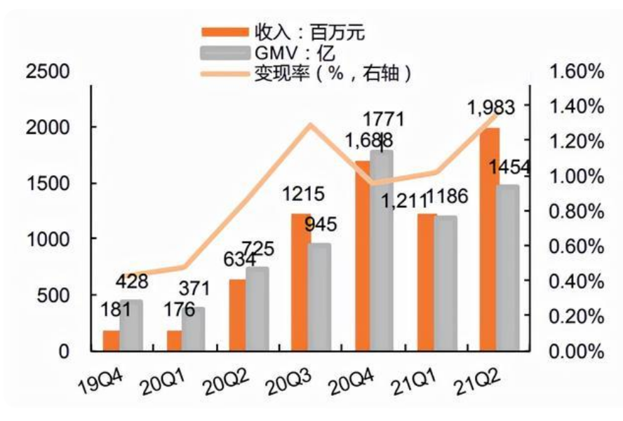 鸟哥笔记,短视频,卡思数据,商业化,B站,B站,带货,直播 第9张