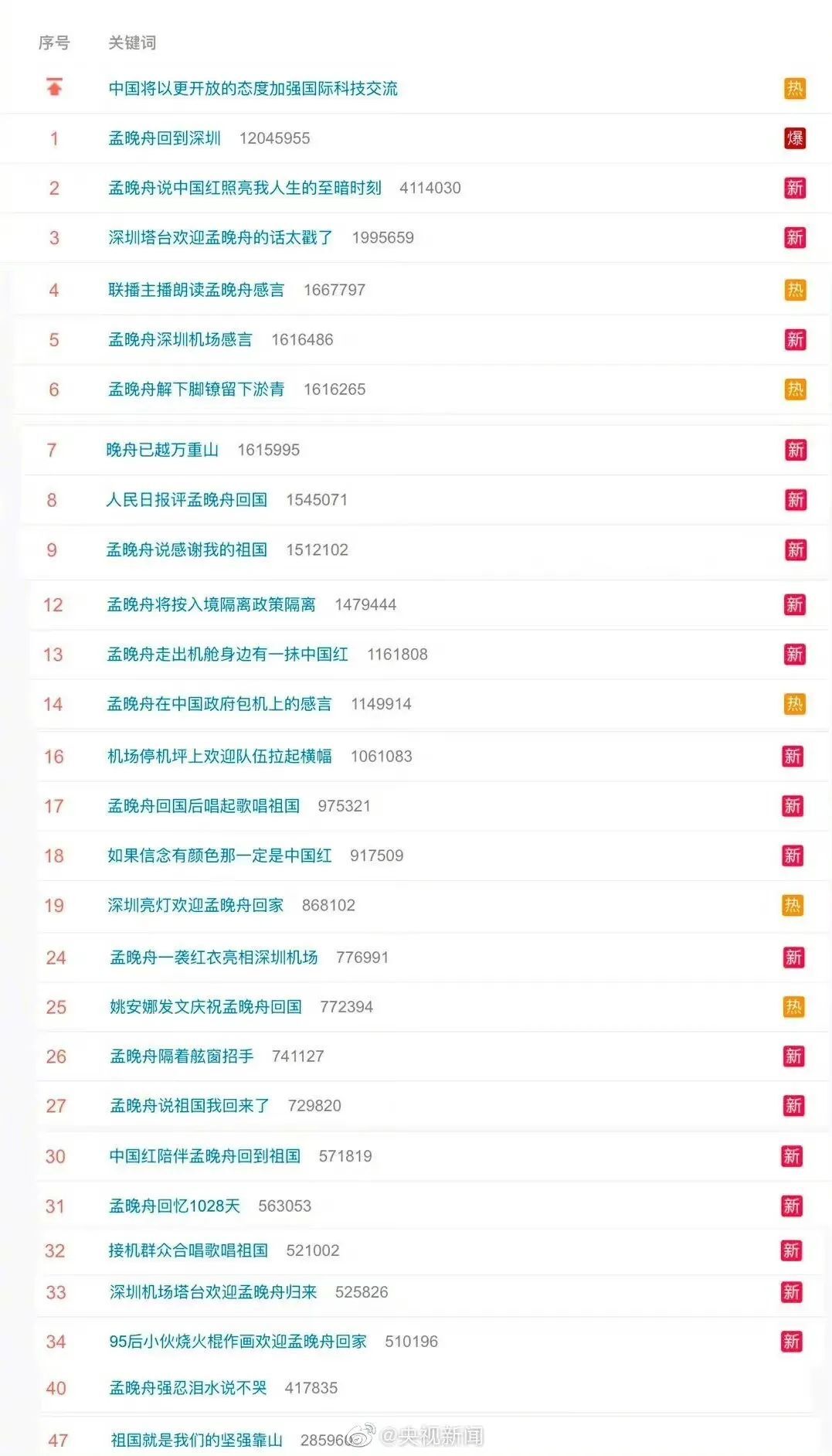 鸟哥笔记,短视频,友望数据,视频号,视频直播,话题标签,案例分析,视频号 第1张