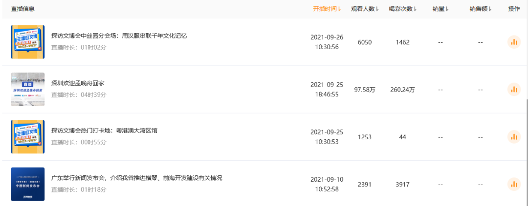 鸟哥笔记,短视频,友望数据,视频号,视频直播,话题标签,案例分析,视频号 第17张