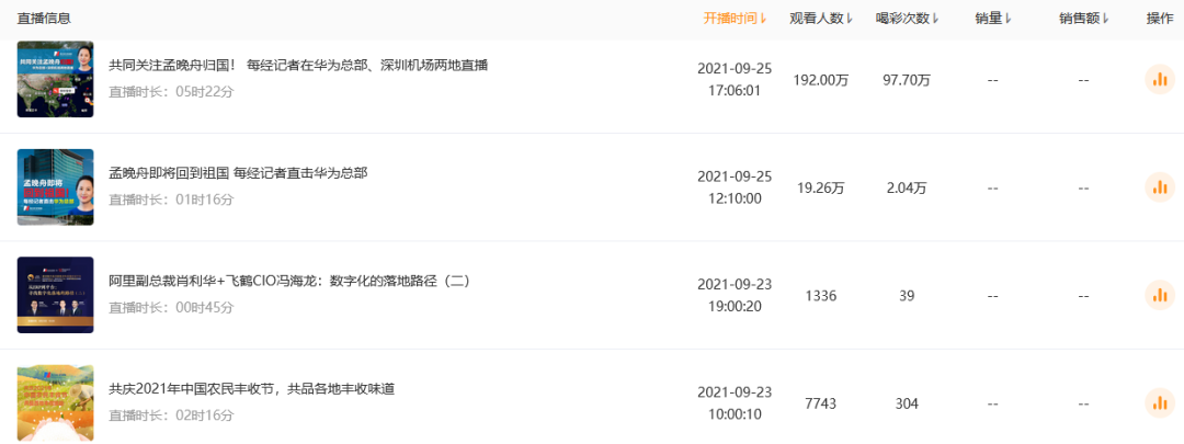 鸟哥笔记,短视频,友望数据,视频号,视频直播,话题标签,案例分析,视频号 第19张