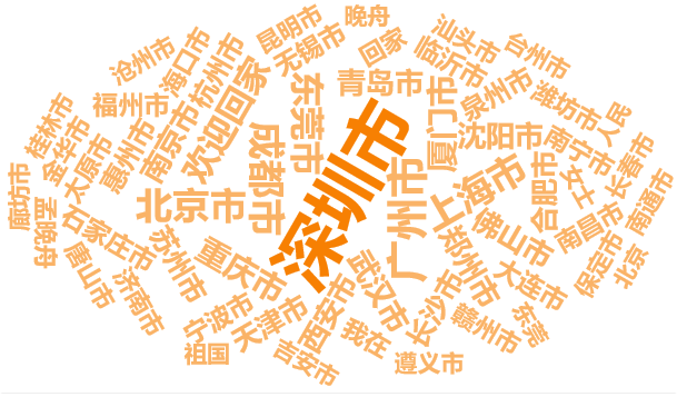 鸟哥笔记,短视频,友望数据,视频号,视频直播,话题标签,案例分析,视频号 第25张