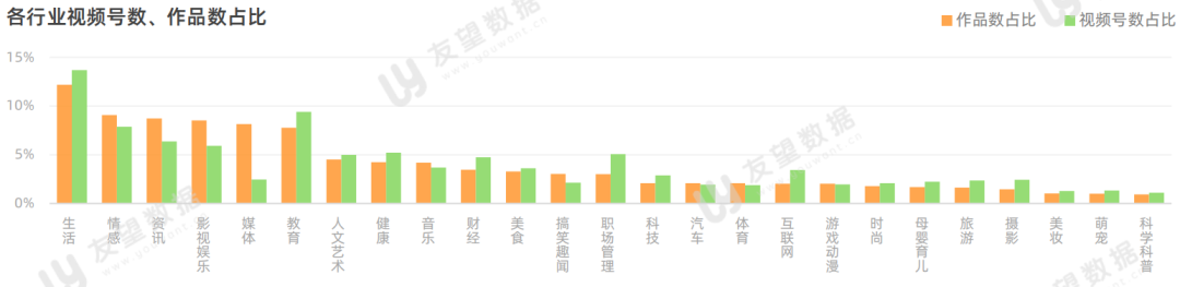鸟哥笔记,短视频,友望数据,视频号,视频直播,话题标签,案例分析,视频号 第31张