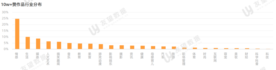 鸟哥笔记,短视频,友望数据,视频号,视频直播,话题标签,案例分析,视频号 第33张