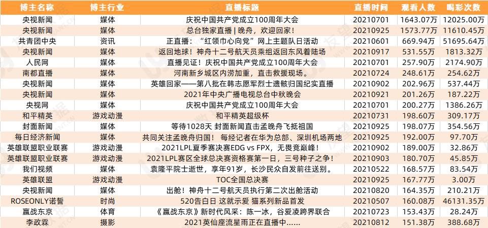 鸟哥笔记,短视频,友望数据,视频号,视频直播,话题标签,案例分析,视频号 第37张